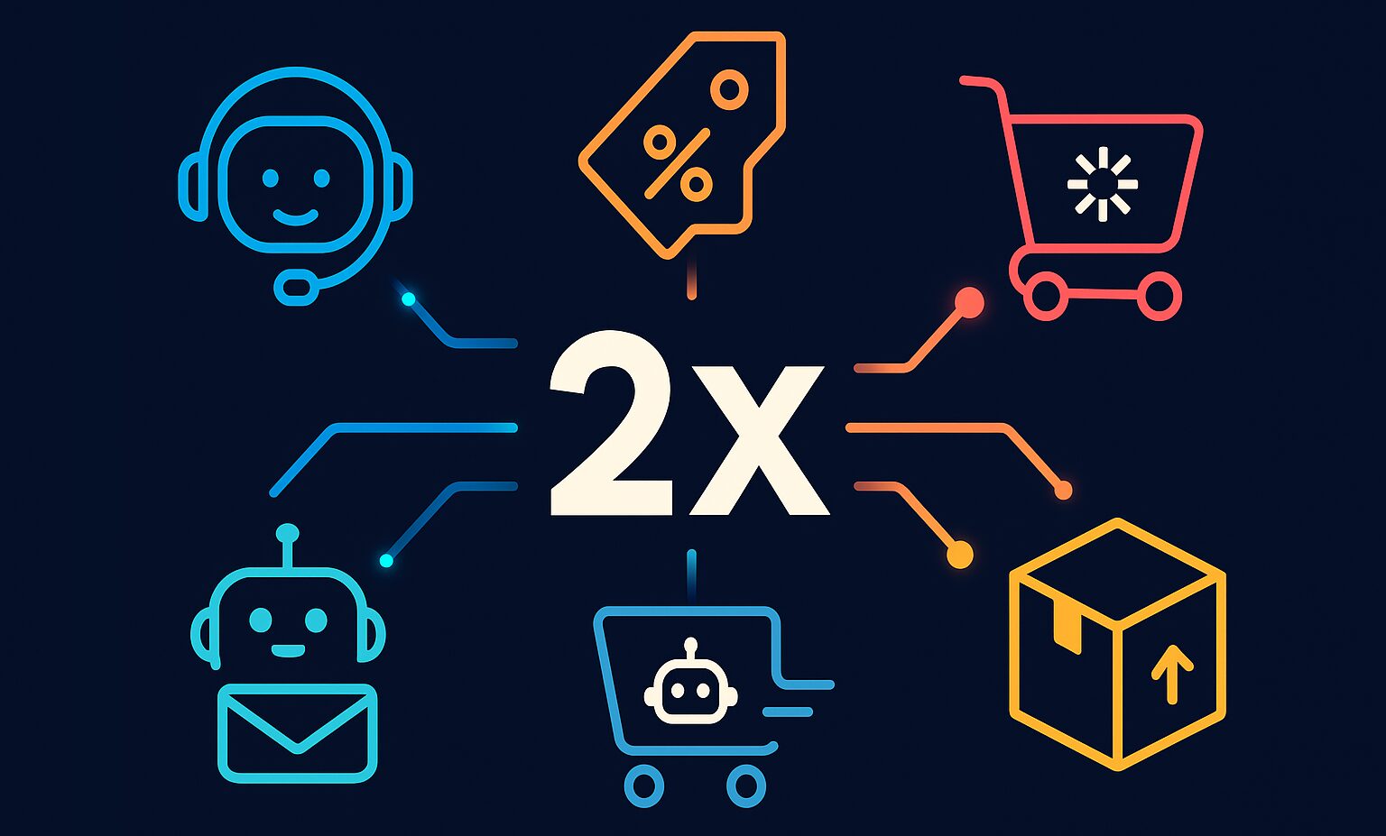 High‑Impact Use‑Cases Driving 2× (or More) Revenue